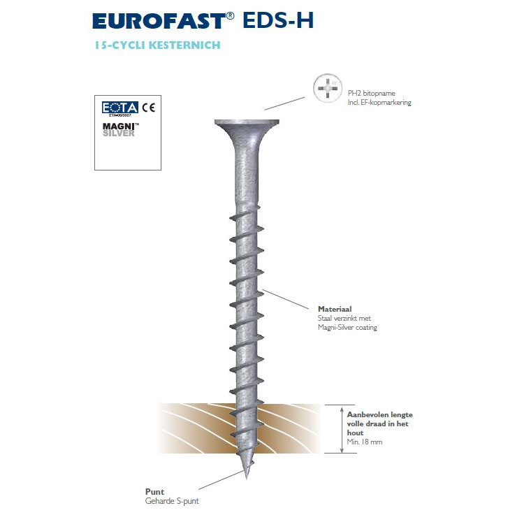 Eurofast Houtschroeven voor PIR platen