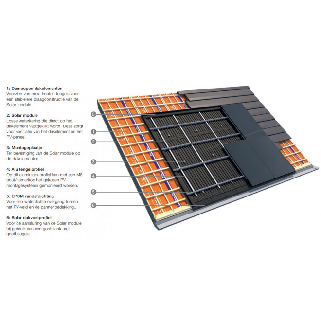 Isobouw Slimfix Solar Accessoires