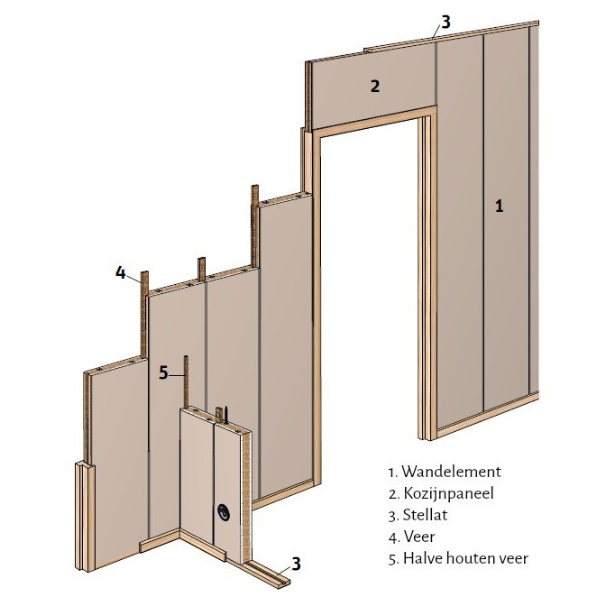 Faay VP54 Scheidingswand 54mm WR Vochtwerend