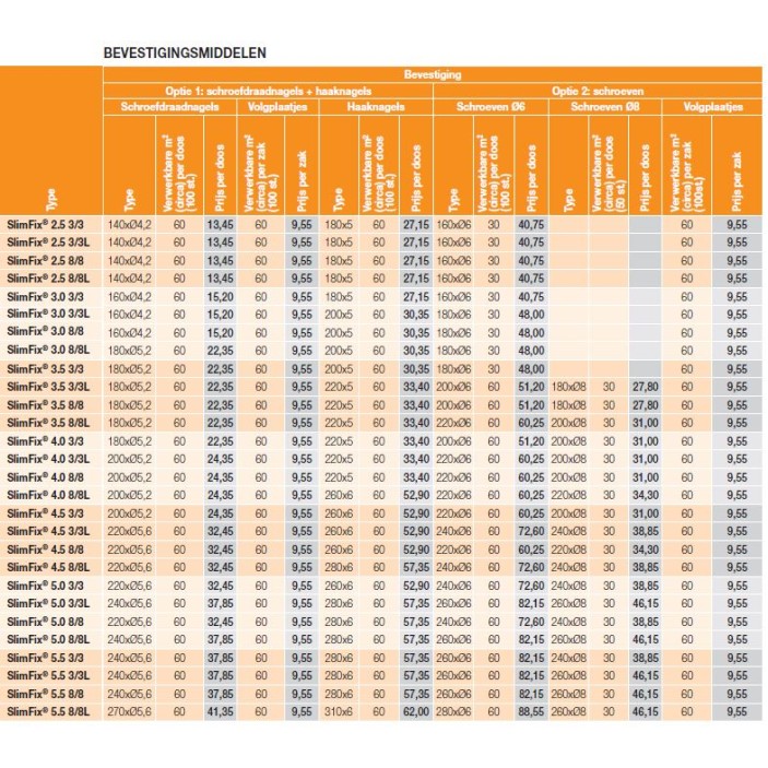Isobouw Slimfix Deco Klikprofielen 260cm 6st